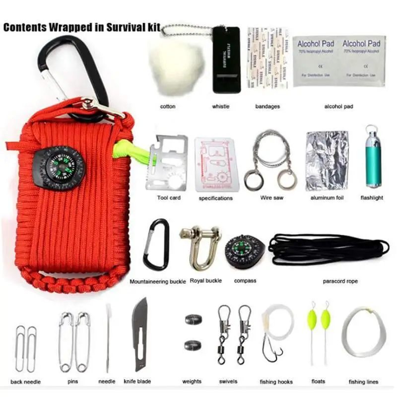 KIT DE SURVIE - ÉQUIPEMENT D'AUTO-ASSISTANCE