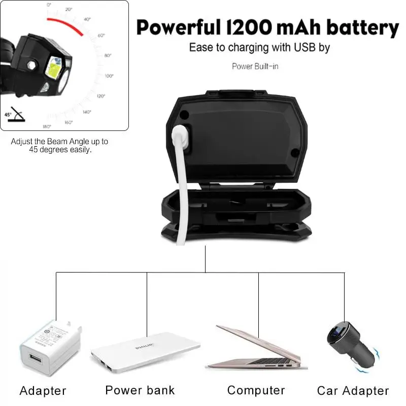 LAMPE FRONTALE - LAMPE FRONTALE 7000 LUMENS LED - Image 6